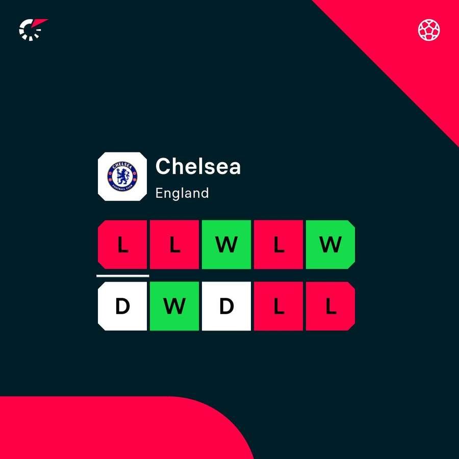 Chelsea form