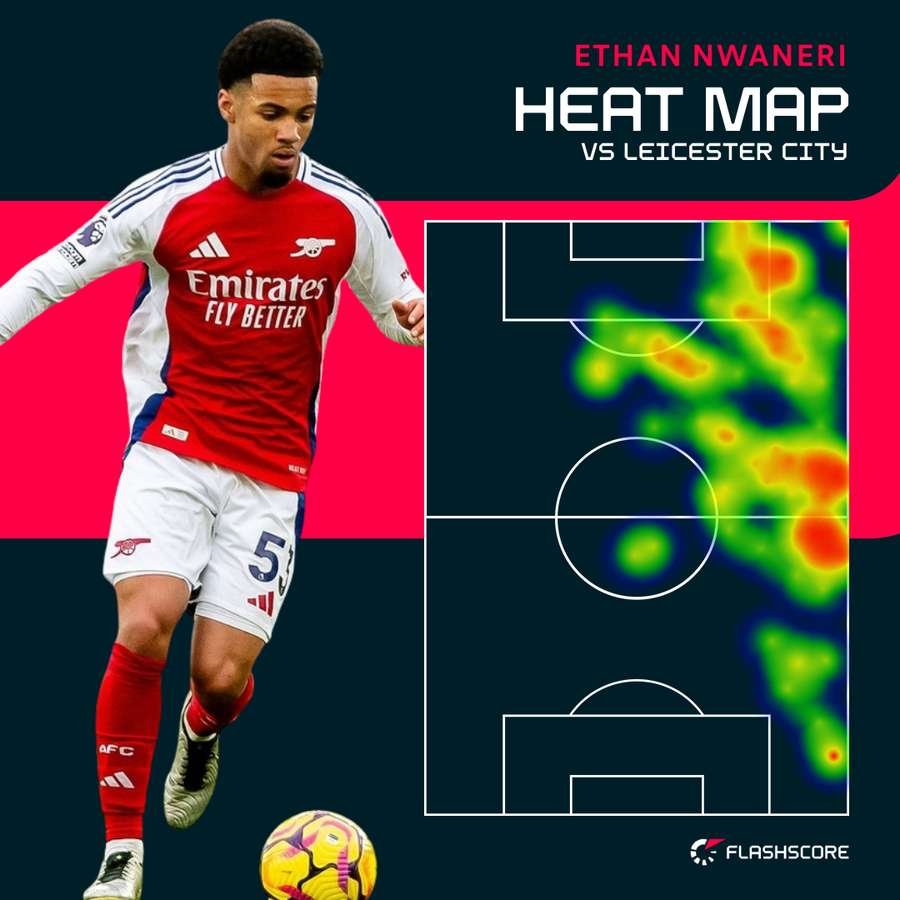 Nwaneri heat map v Leicester Nwaneri heat map v Leicester