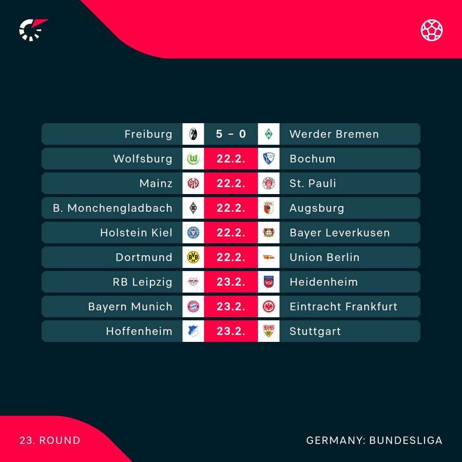 The weekend in the Bundesliga