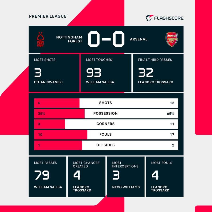 Key match stats