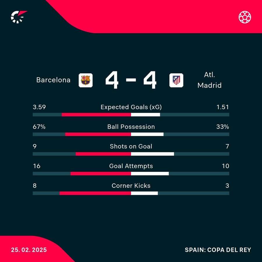 Key match stats