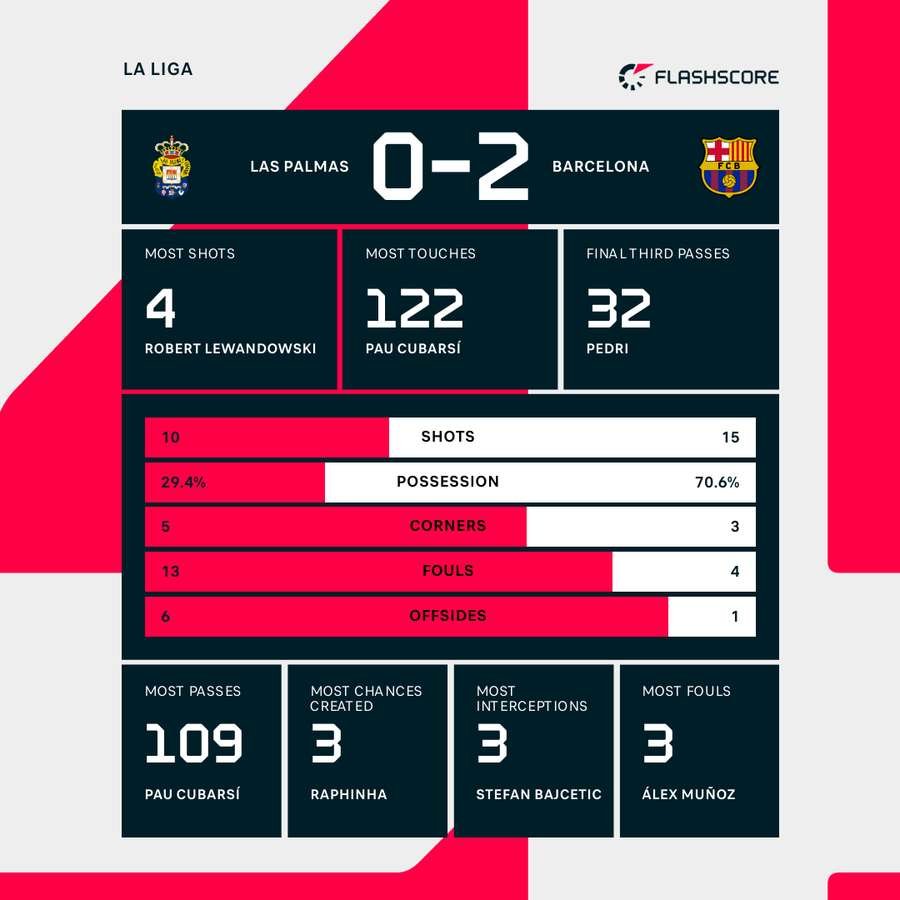 Match stats Match stats