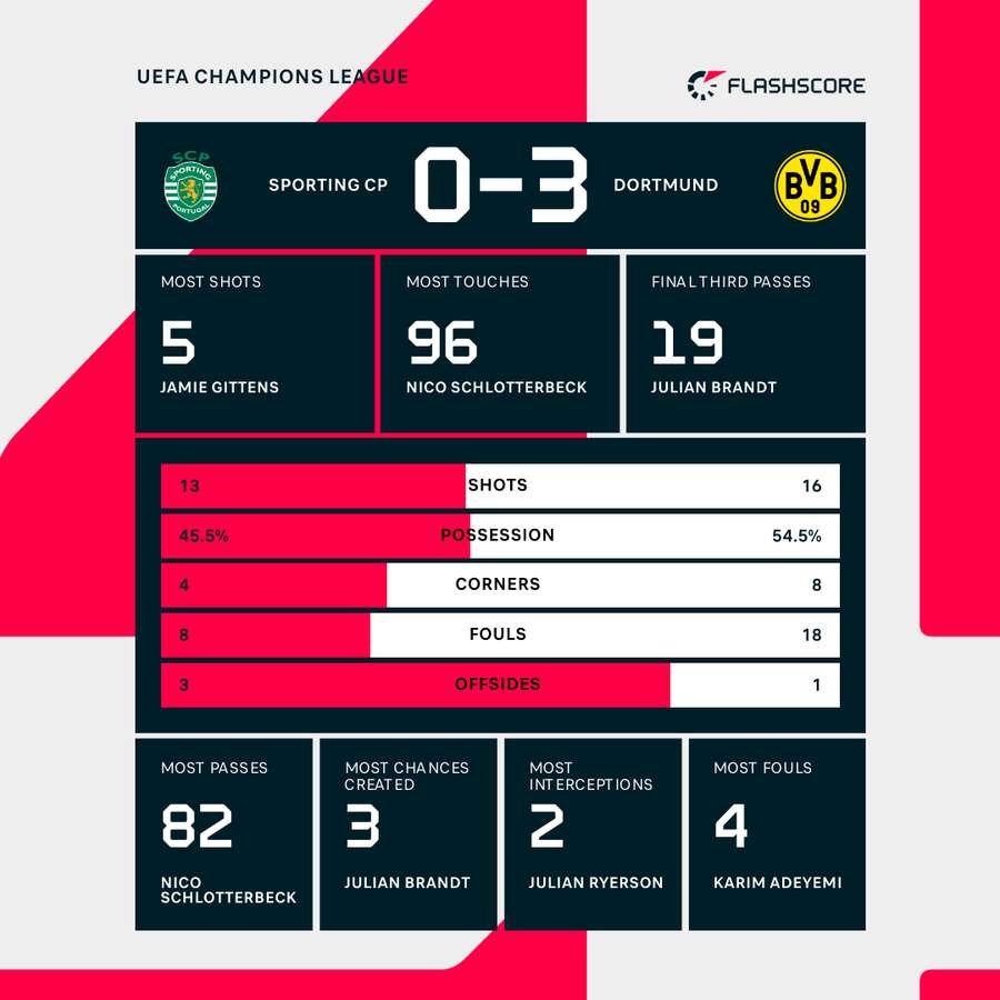 Key match stats