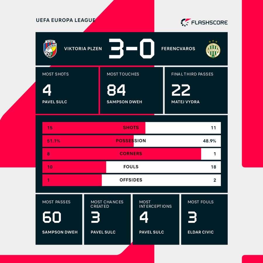 Key match stats