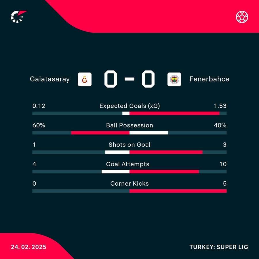 Key match stats