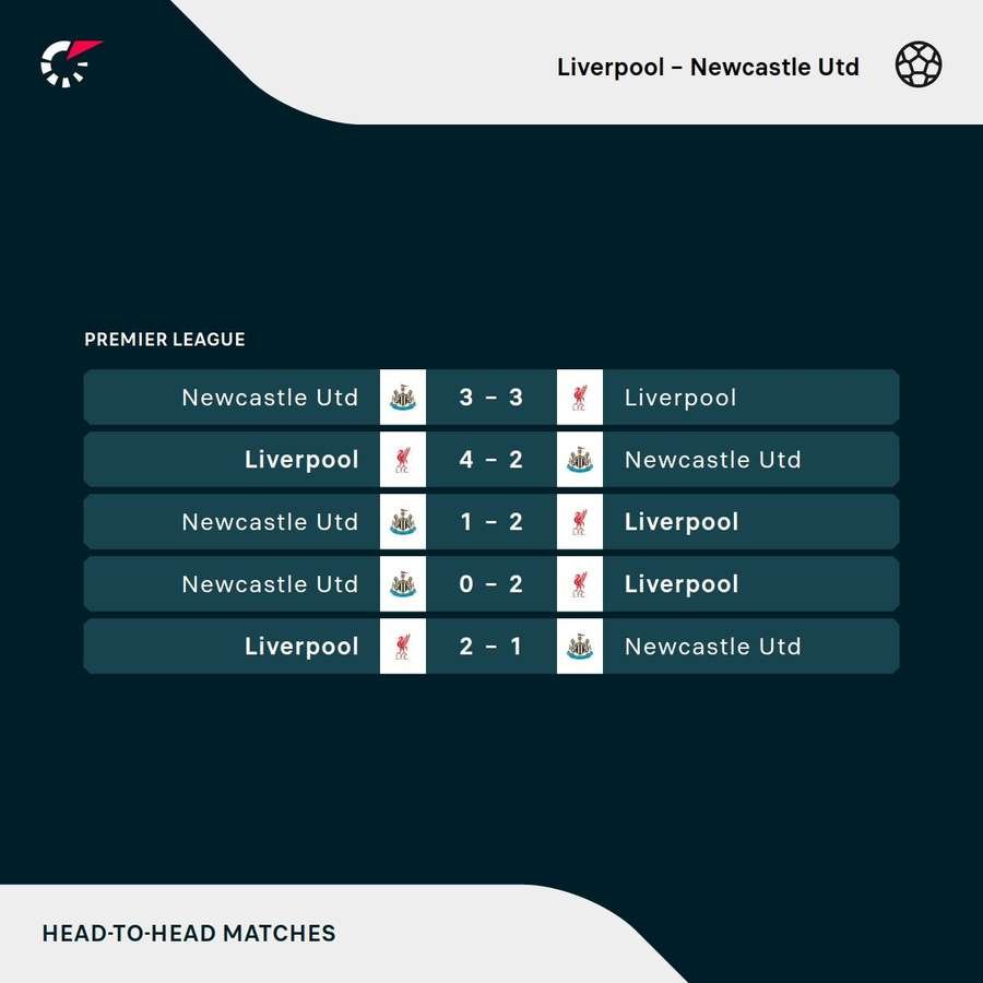 Newcastle - Liverpool match stats