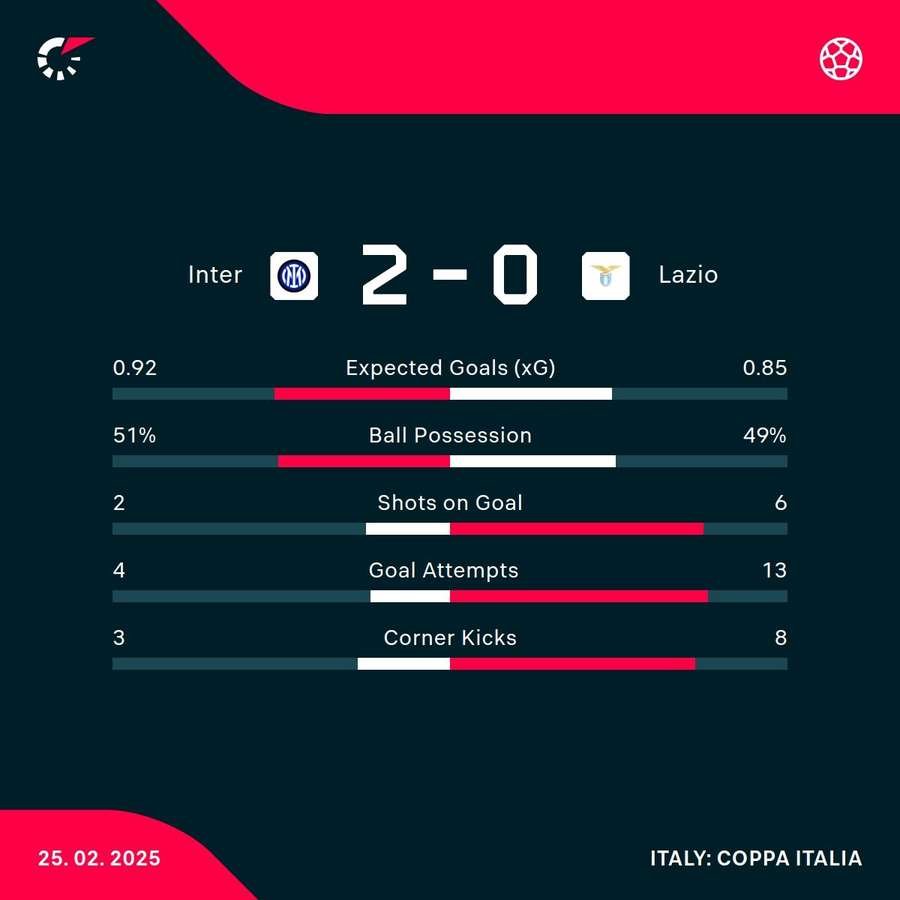 Key match stats Key match stats