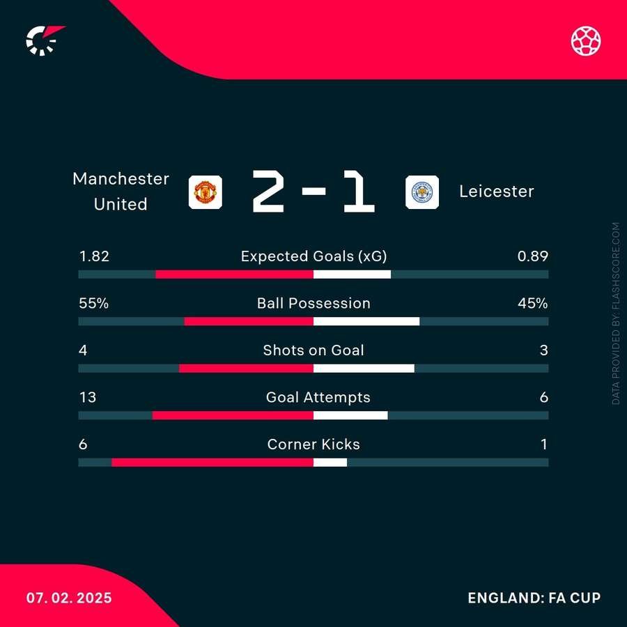 Key match stats