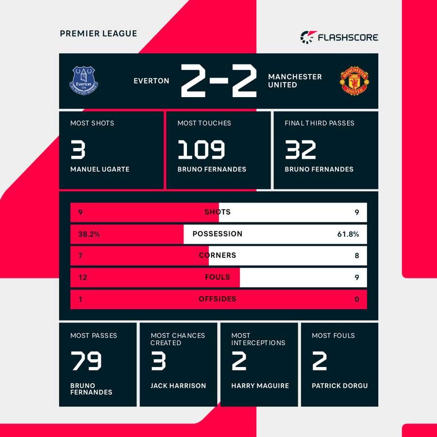 Key match stats Key match stats