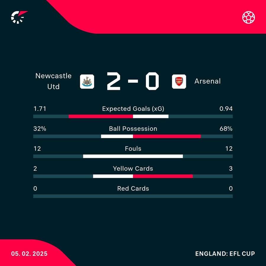 Key match stats