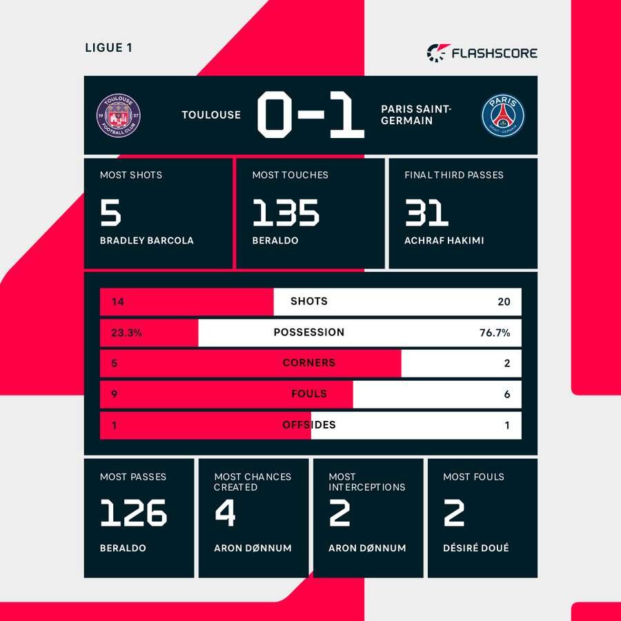 Key match stats