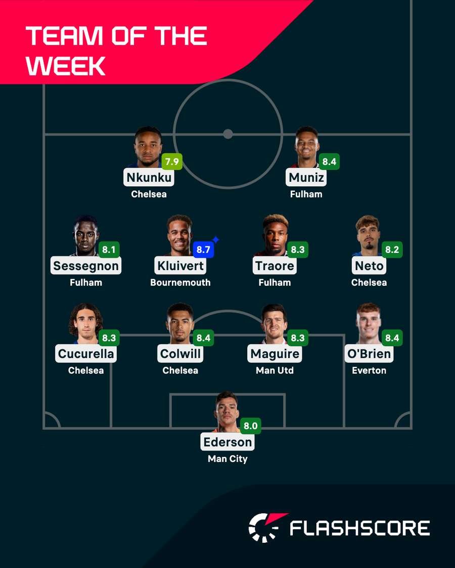 Premier League Team of the Week