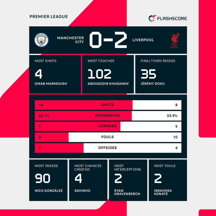 Key match stats