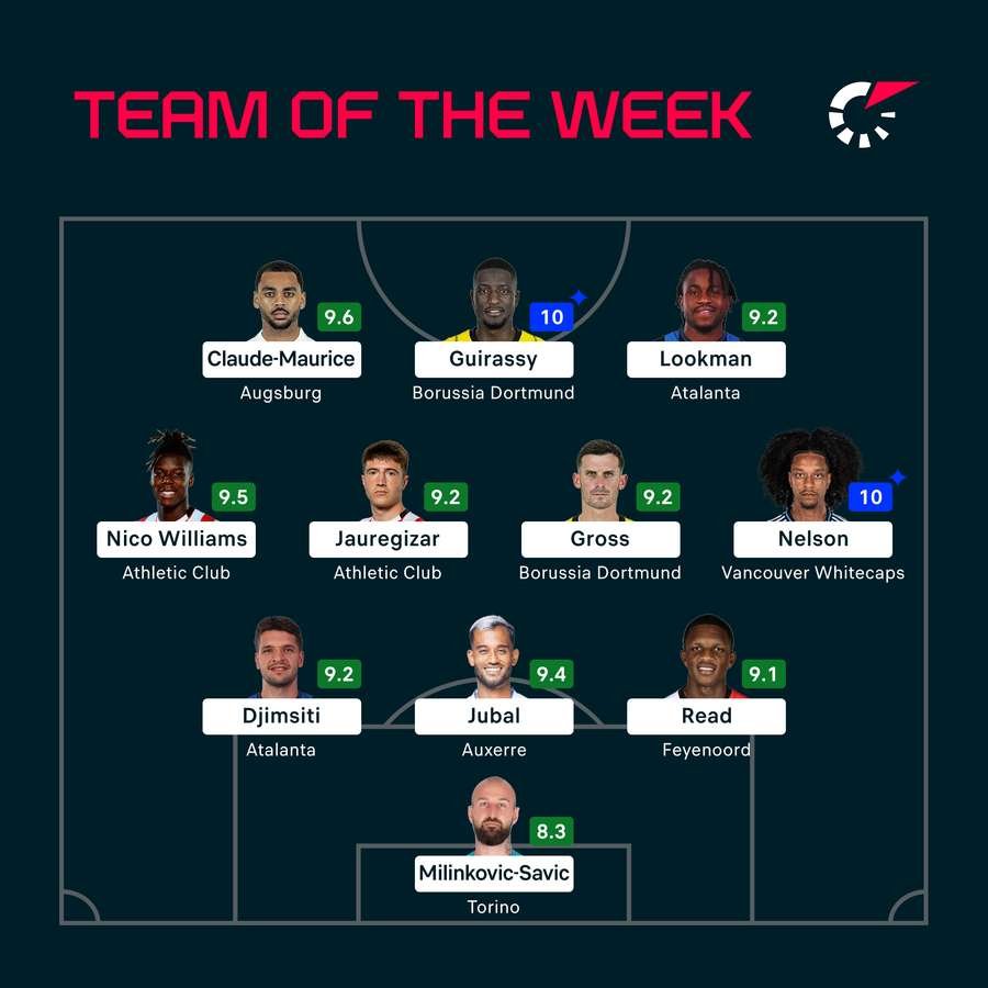 The latest Team of the Week