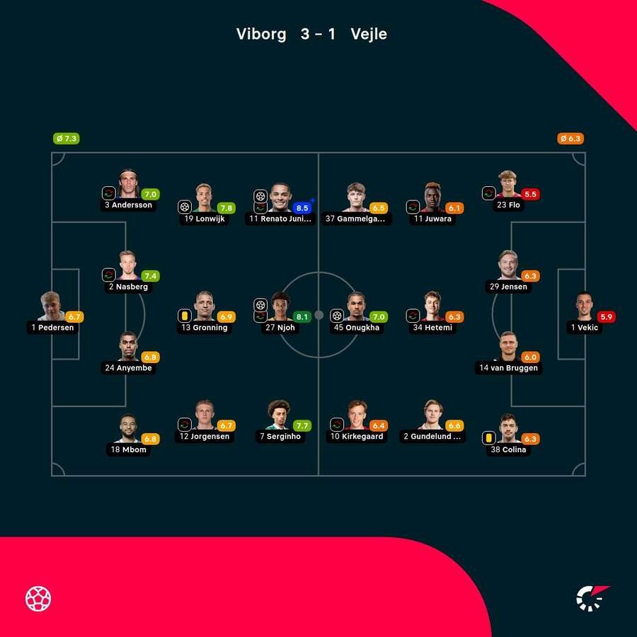 Viborg - Vejle - Player Ratings