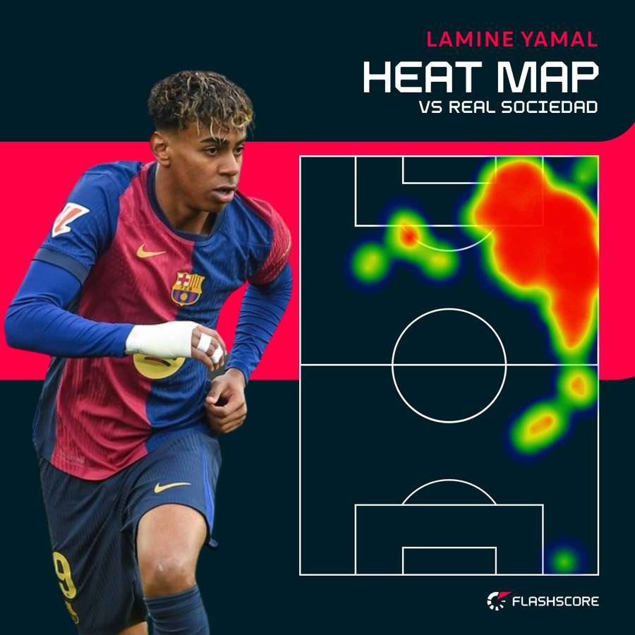 Lamine Yamal heat map vs Real Sociedad