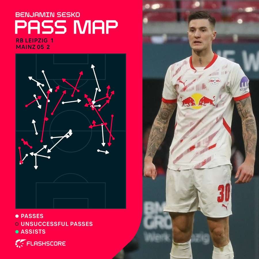 Benjamin Sesko Pass Map Benjamin Sesko Pass Map
