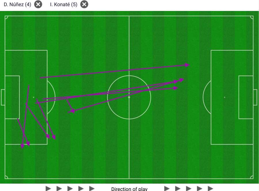 Alisson Becker passes to Darwin Nunez and Ibrahima Konate