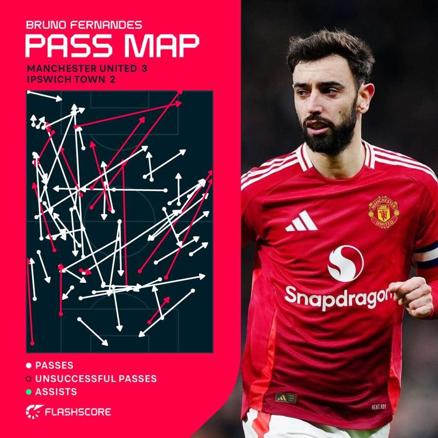 Bruno Fernandes Pass Map vs Ipswich Town