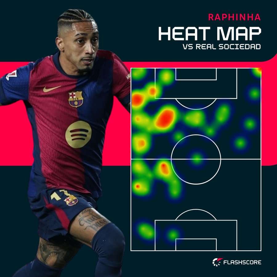 Raphinha Heat Map vs Real Sociedad