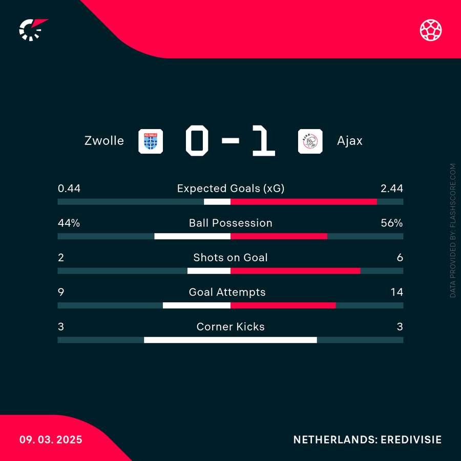 Key match stats