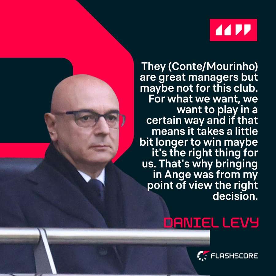 Daniel Levy on Ange Postecoglou