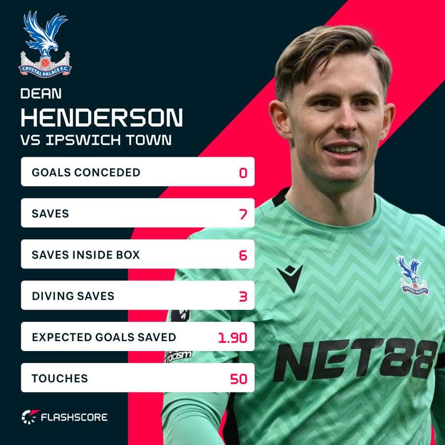 Henderson vs Ipswich