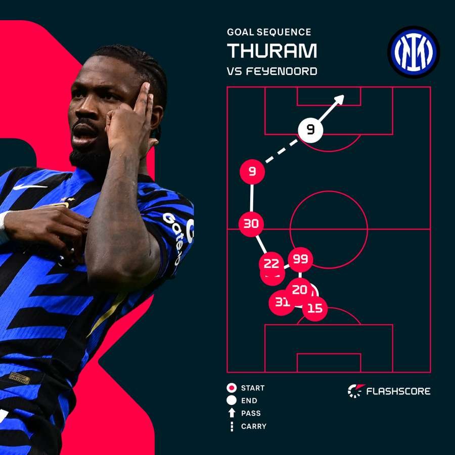 How Marcus Thuram's 1-0 came to be