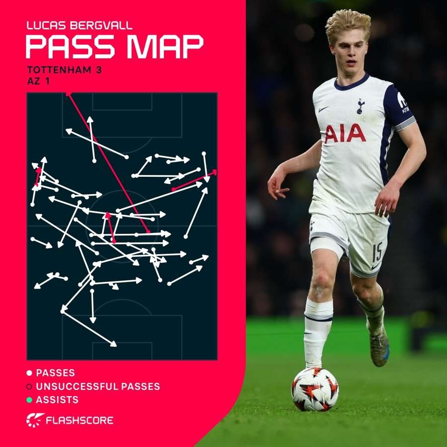 Bergvall's pass map