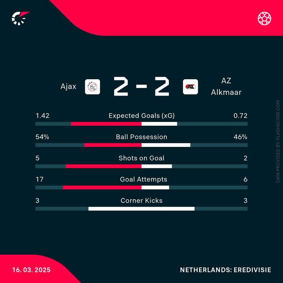 Key match stats Key match stats