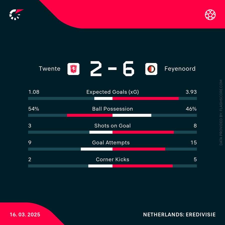 Key match stats Key match stats