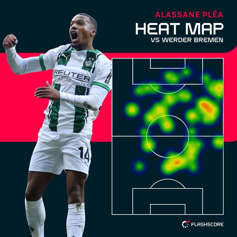 Alassane Plea's heat map against Werder Bremen