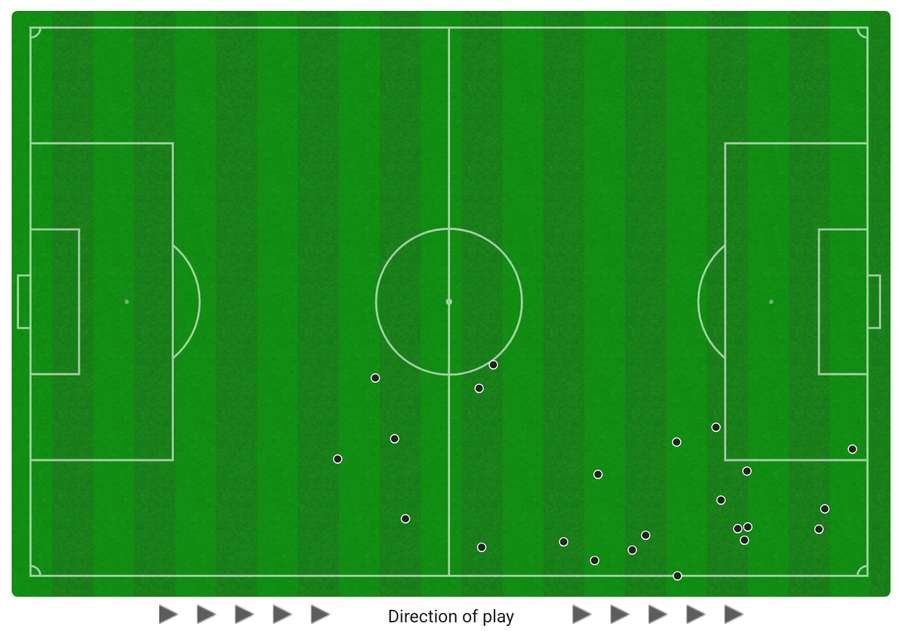 Mo Salah touches for Liverpool vs Newcastle in the Carabao Cup final. Mo Salah touches for Liverpool vs Newcastle in the Carabao Cup final.