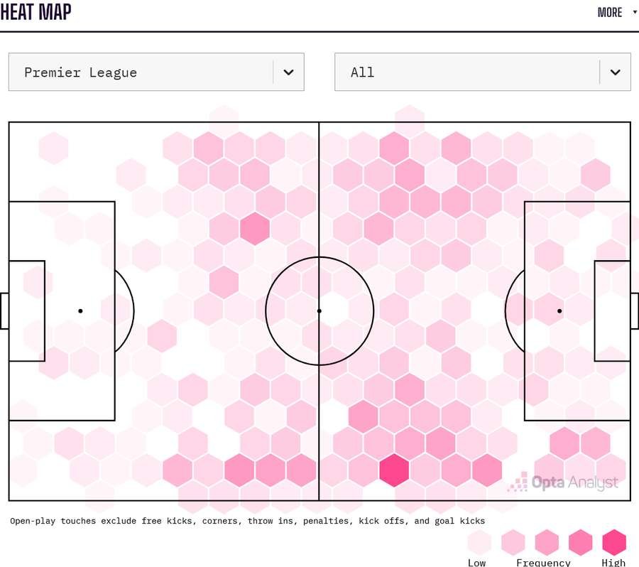 Jordan Ayew's heat map Jordan Ayew's heat map