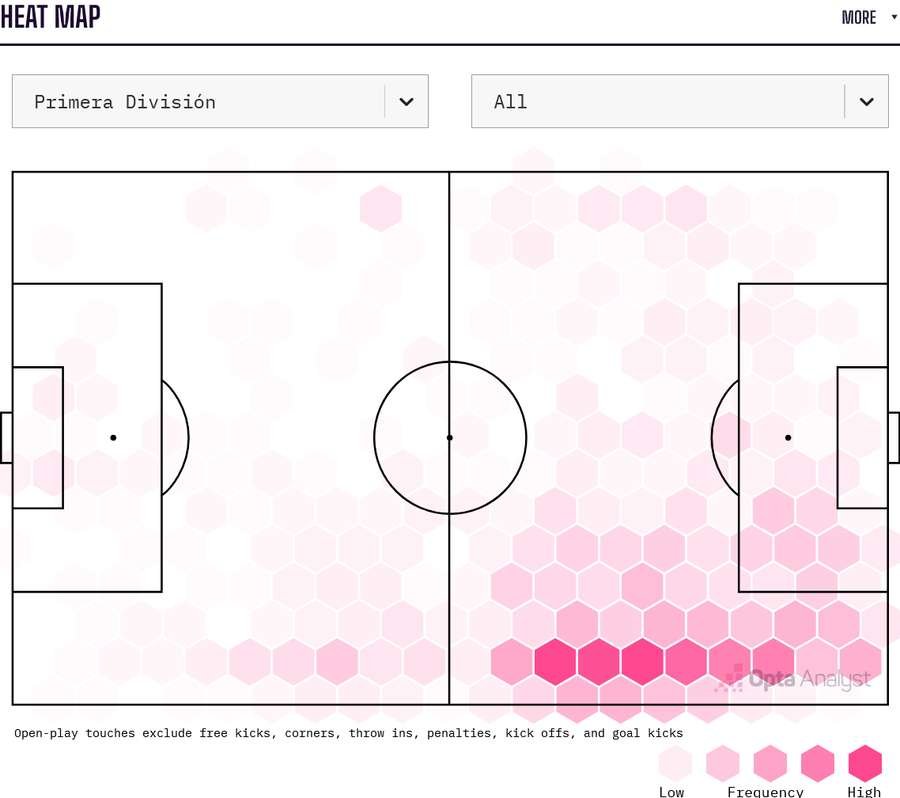 Inaki Williams' heat map Inaki Williams' heat map