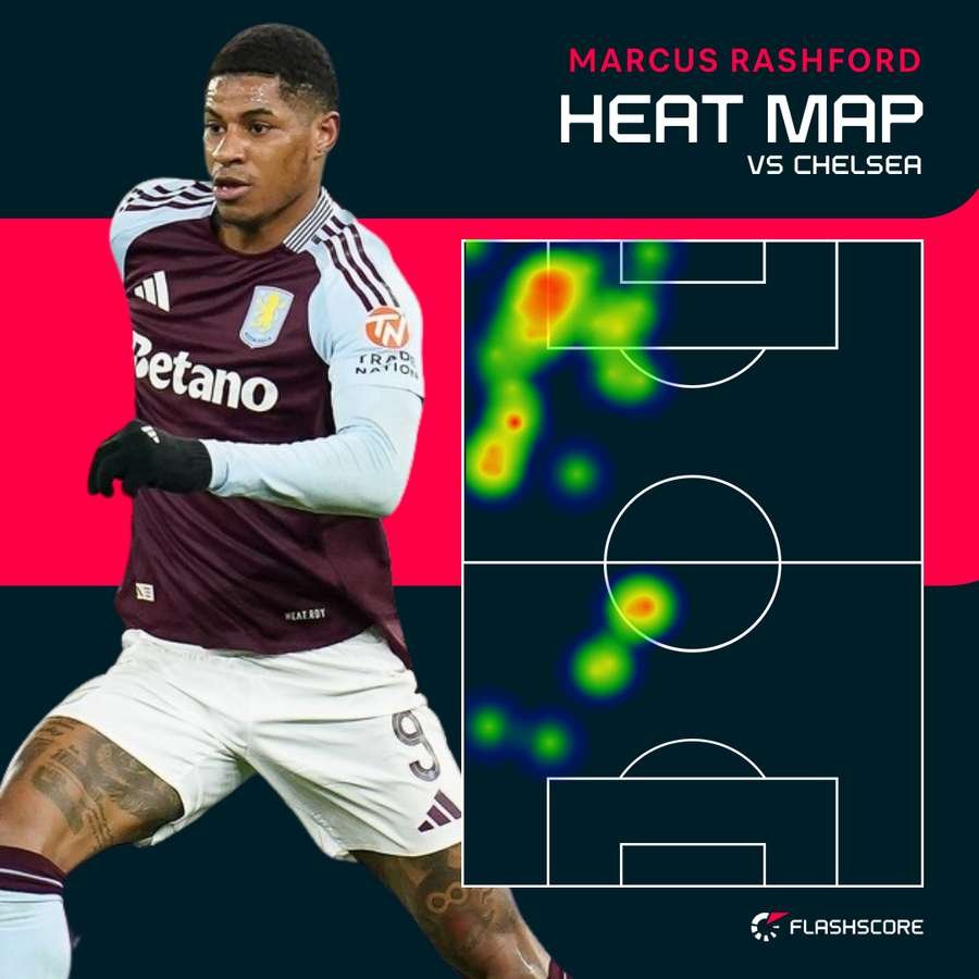 Marcus Rashford heat map vs Chelsea Marcus Rashford heat map vs Chelsea