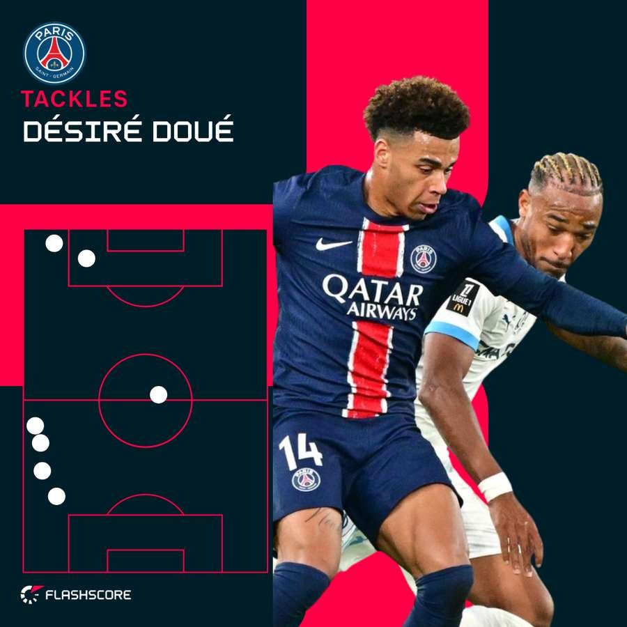 Desire Doue's tackles vs Toulouse Desire Doue's tackles vs Toulouse