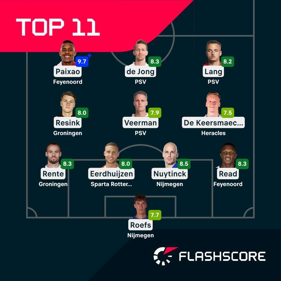 This week's 11 best performers from the Eredivisie This week's 11 best performers from the Eredivisie