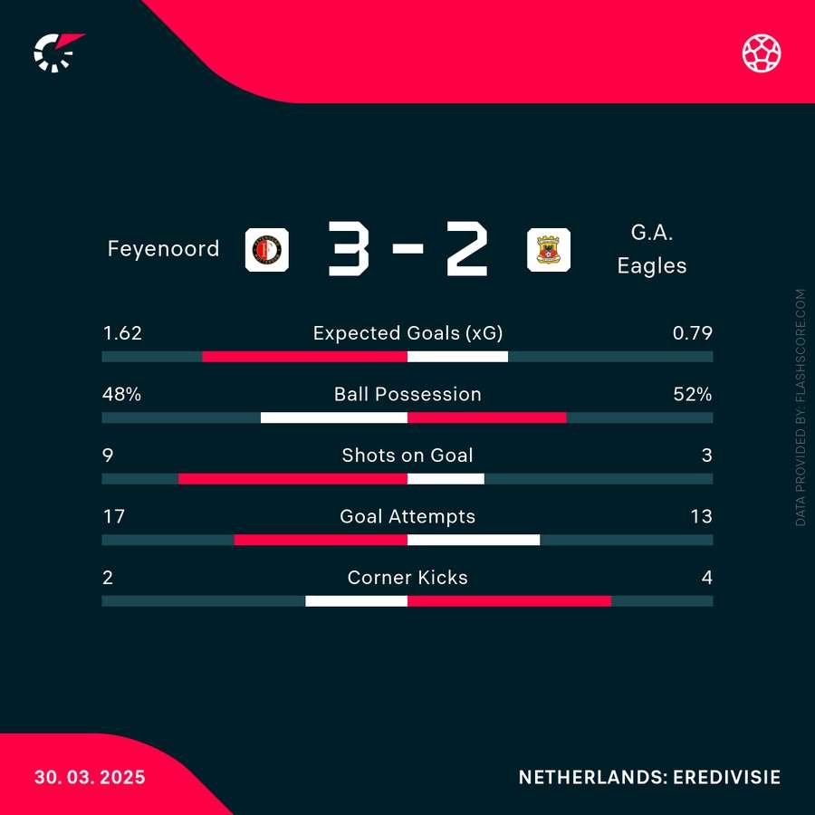 Key match stats Key match stats