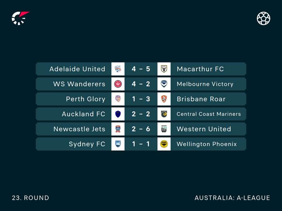 All of the results from Round 23 of the A-League.