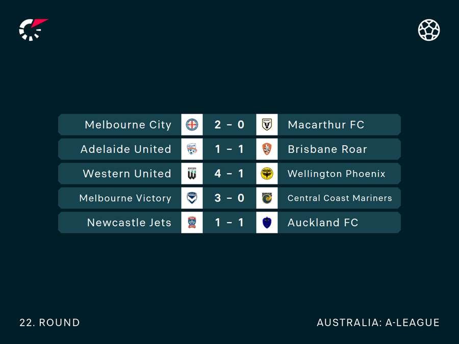 Results for Round 22 of the A-League.