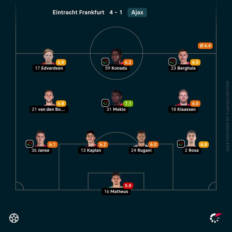 Francesco Farioli changed his side in 10 different places Francesco Farioli changed his side in 10 different places