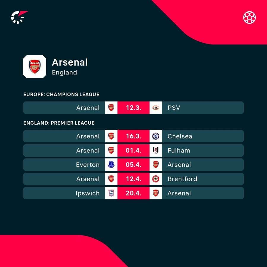 Upcoming matches for Arsenal