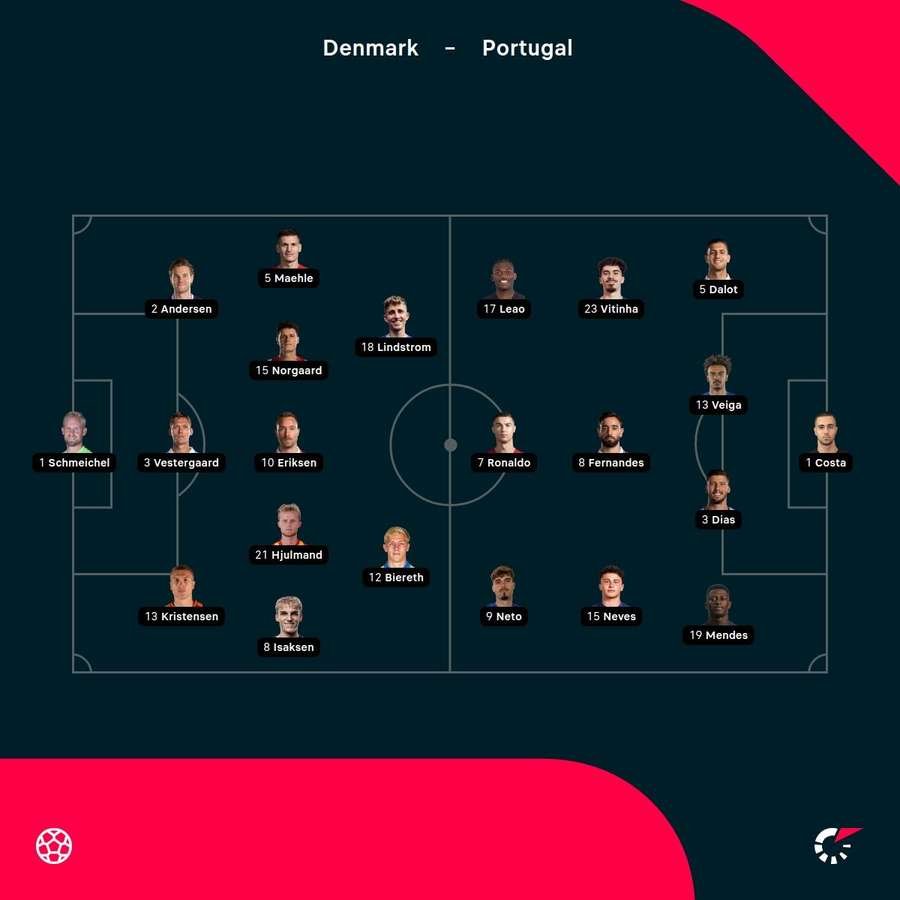 These are the starting line-ups These are the starting line-ups