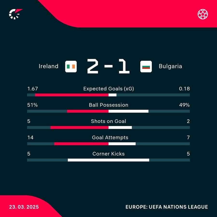 Match stats