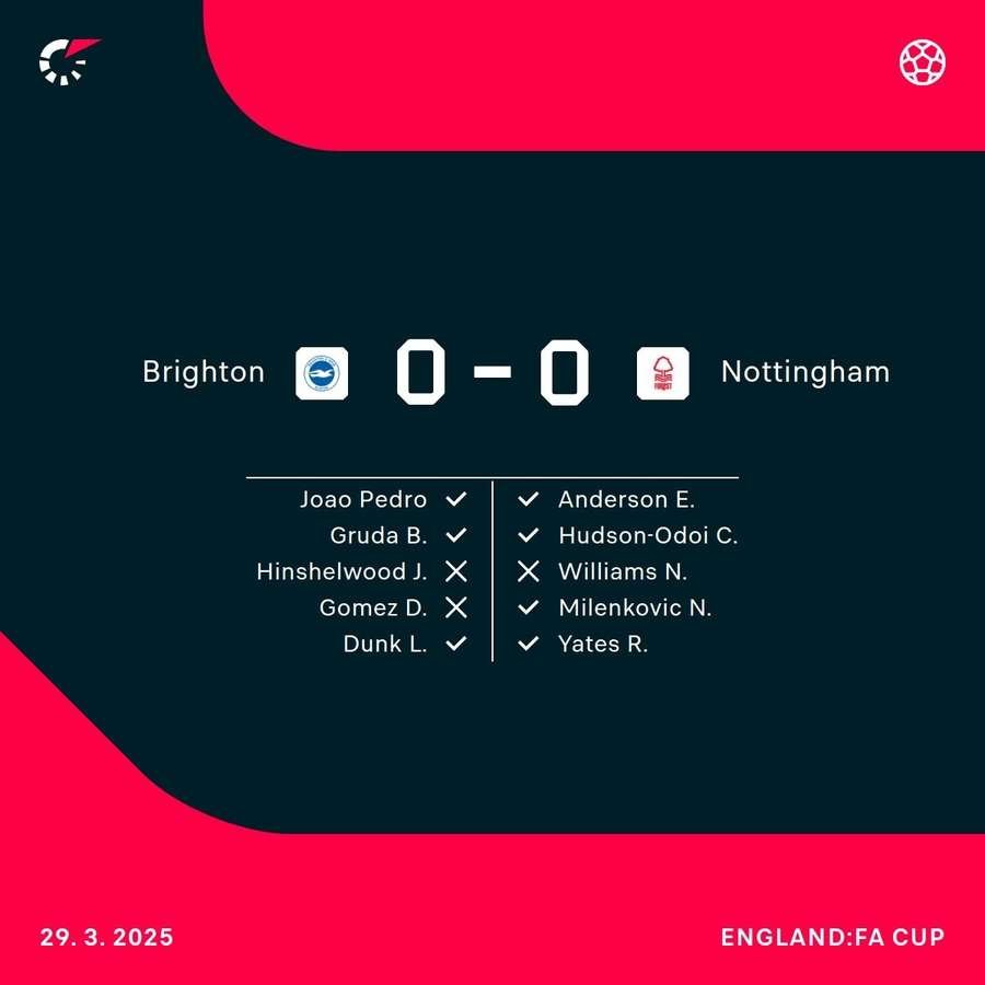 Result Result