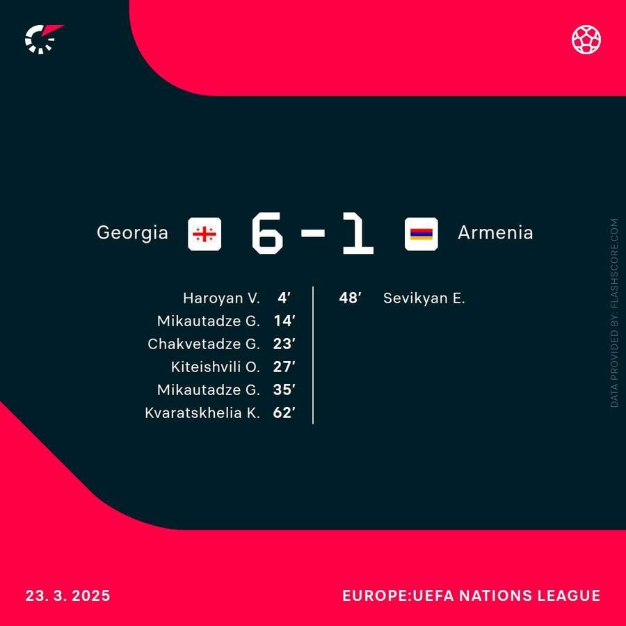 Result and scorers