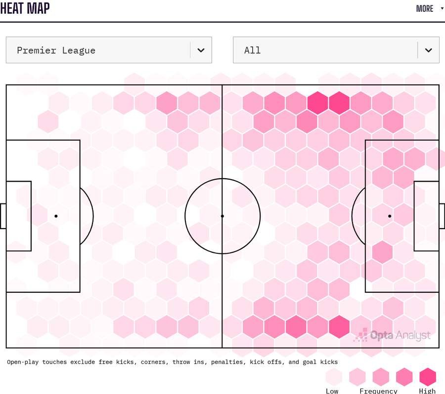 Antoine Semenyo's heat map Antoine Semenyo's heat map
