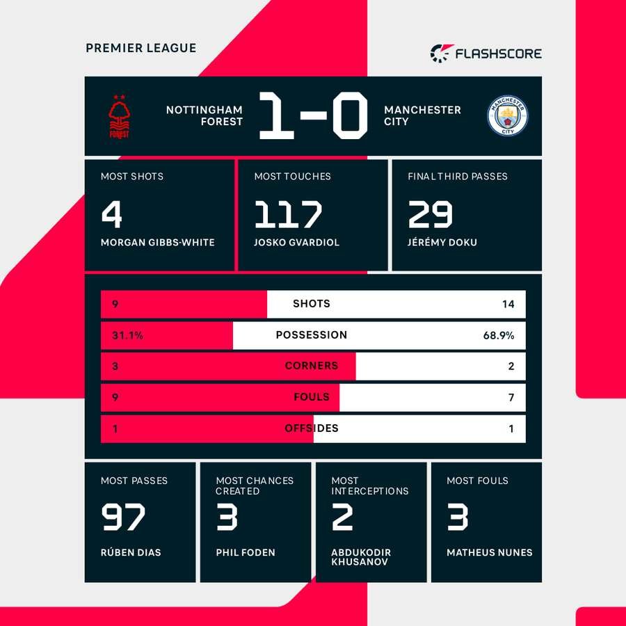 Key match stats