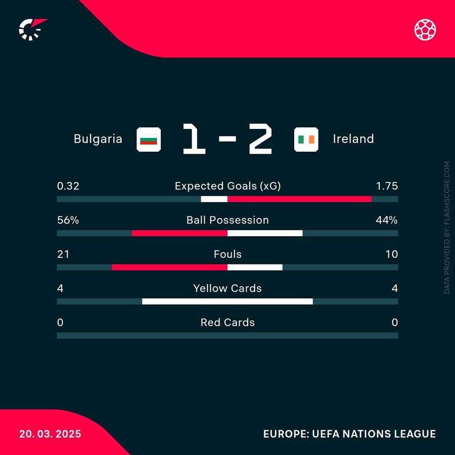 Match stats Match stats